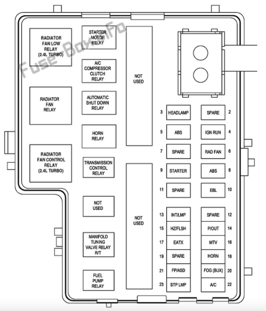 2004 Dodge Neon fuse box diagram StartMyCar